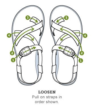 Chacos With A Toe Loop Loosen
