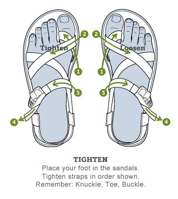 Chacos With A Toe Loop Tighten